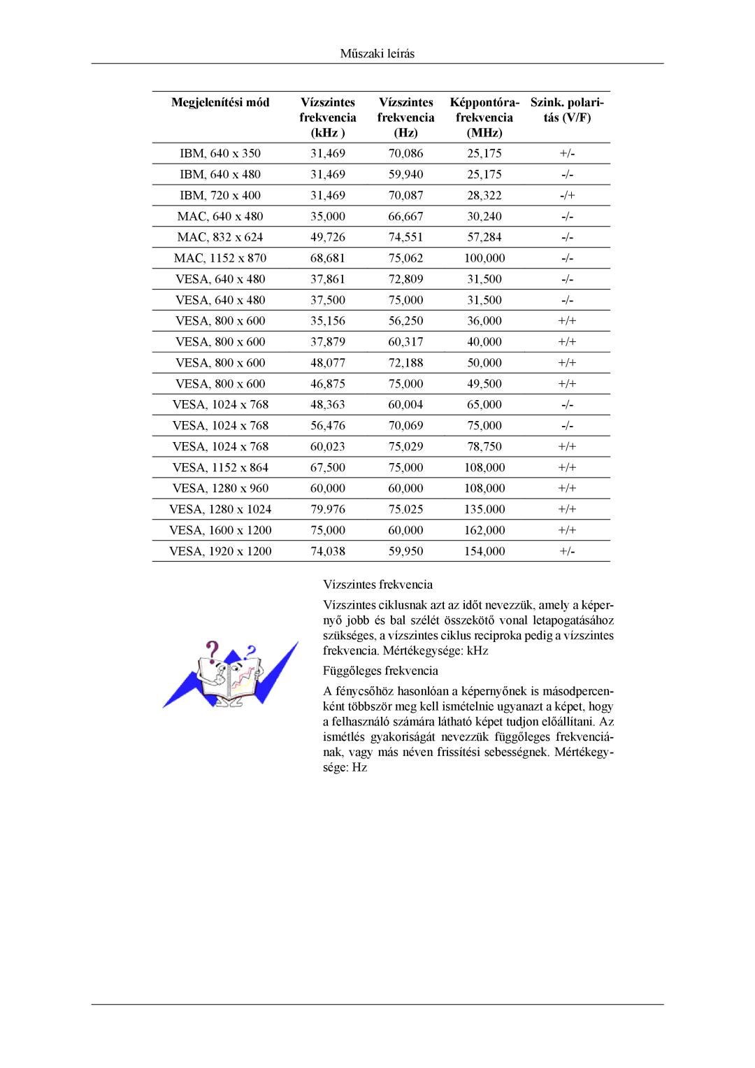 Samsung LS26TWHSUV/EN, LS24TWQSUV/EN, LS24TWHSUV/EN, LS26TWQSUV/EN manual Megjelenítési mód 