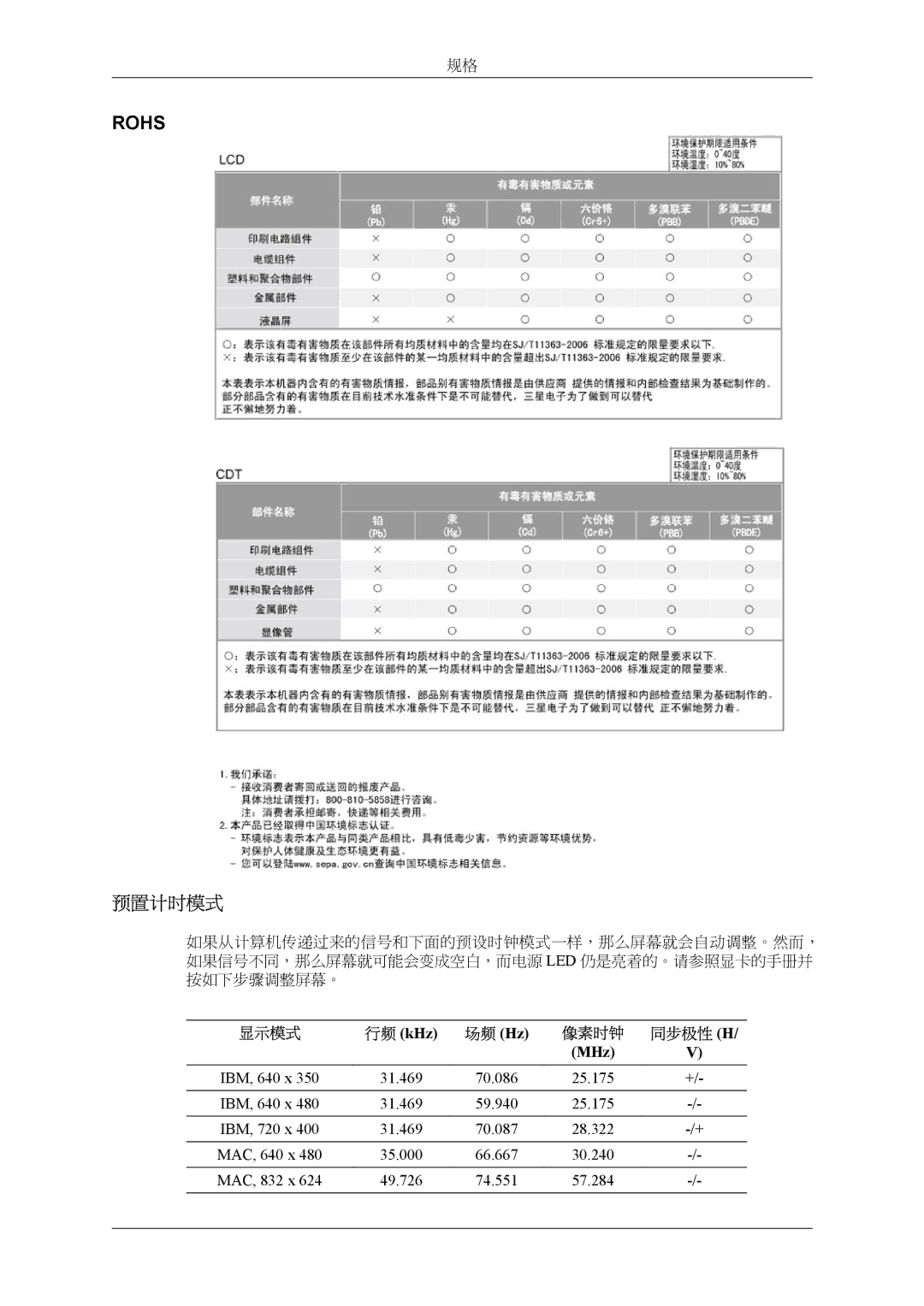 Samsung LS26TWQSUV/EN, LS24TWQSUV/EN, LS24TWHSUV/EN, LS26TWHSUV/EN manual 预置计时模式, MHz 