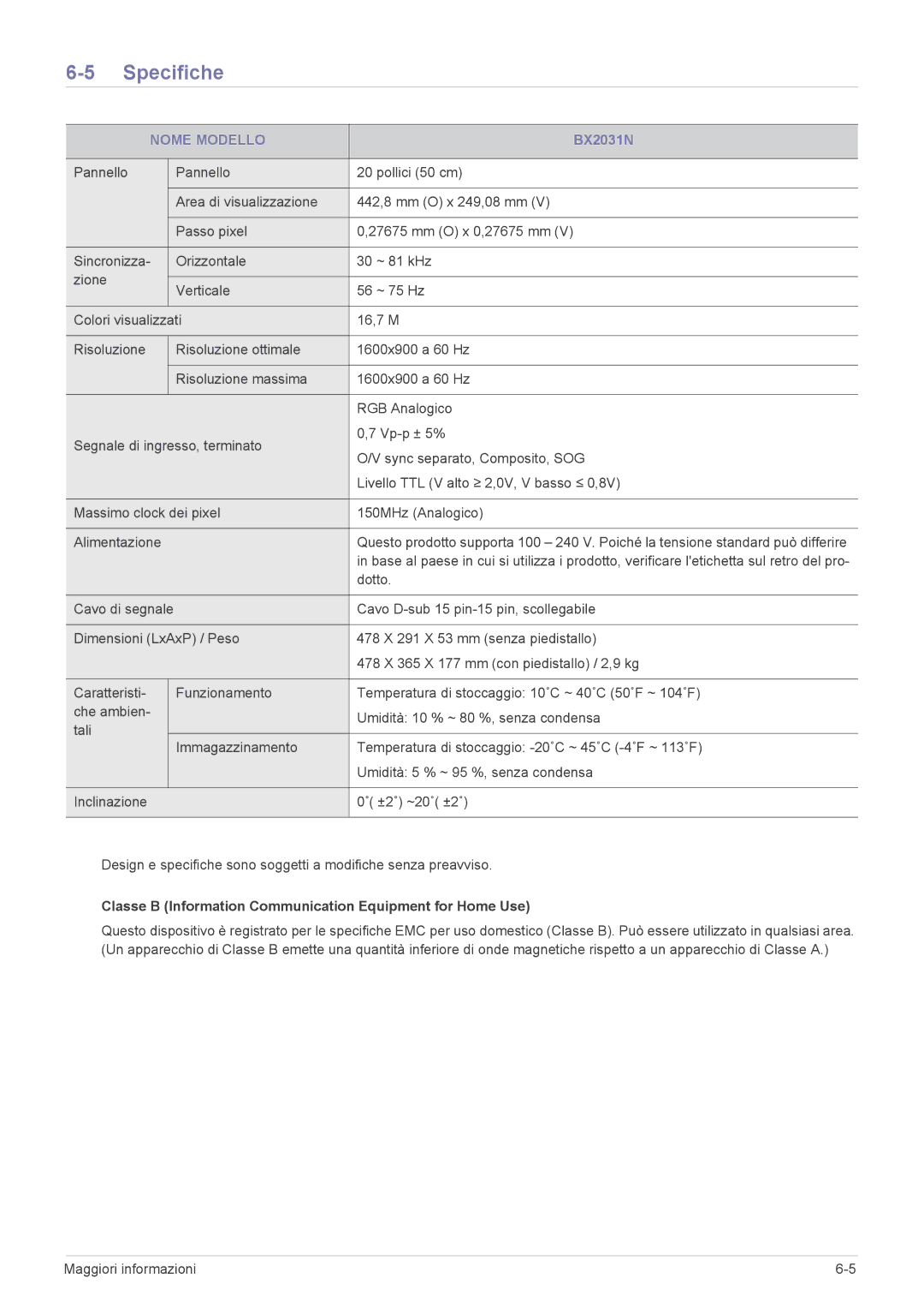 Samsung LS22X3HKFE/EN, LS24X3HKFE/EN, LS23X3HKFN/EN manual BX2031N 