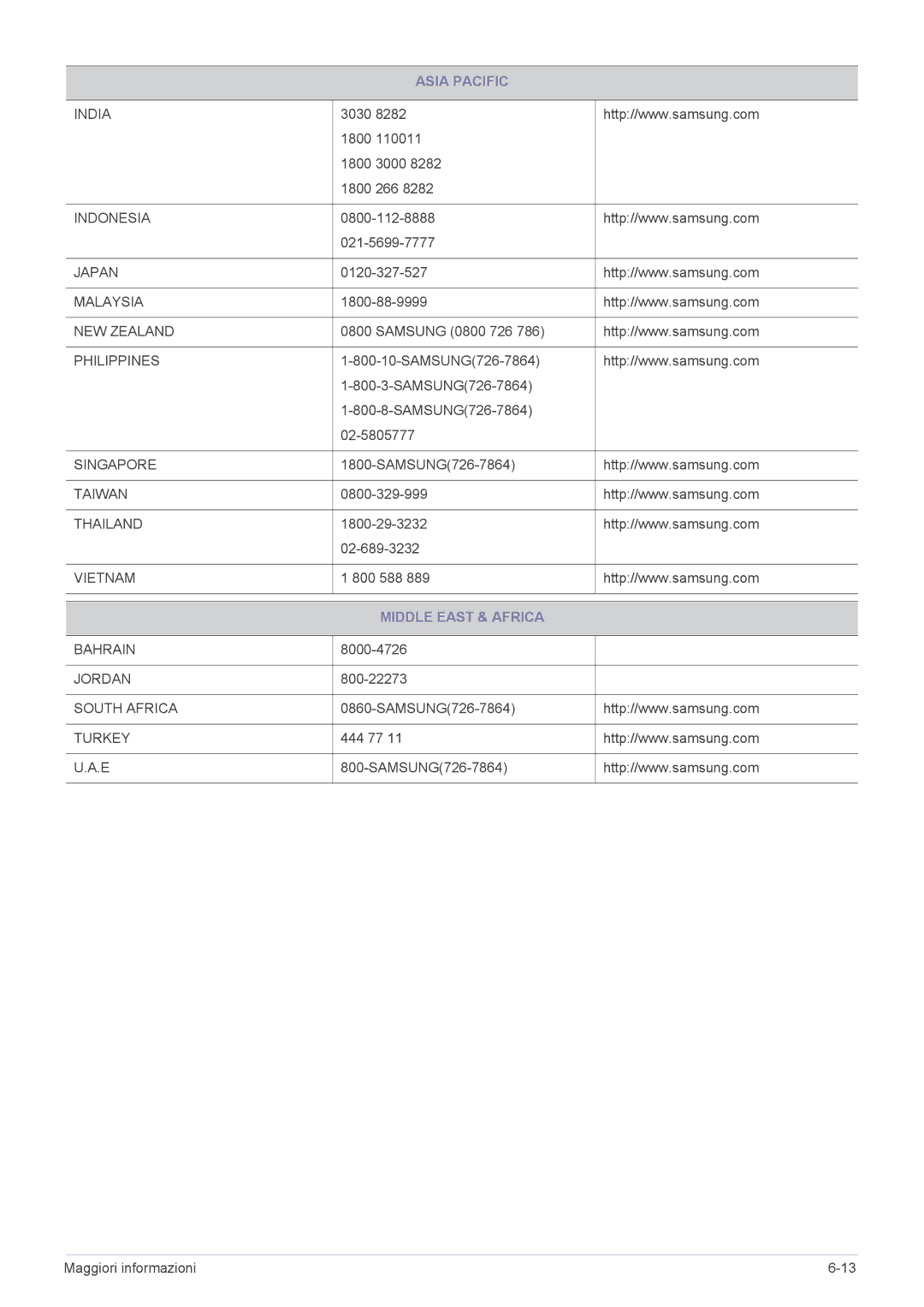 Samsung LS24X3HKFE/EN, LS23X3HKFN/EN, LS22X3HKFE/EN manual Middle East & Africa 