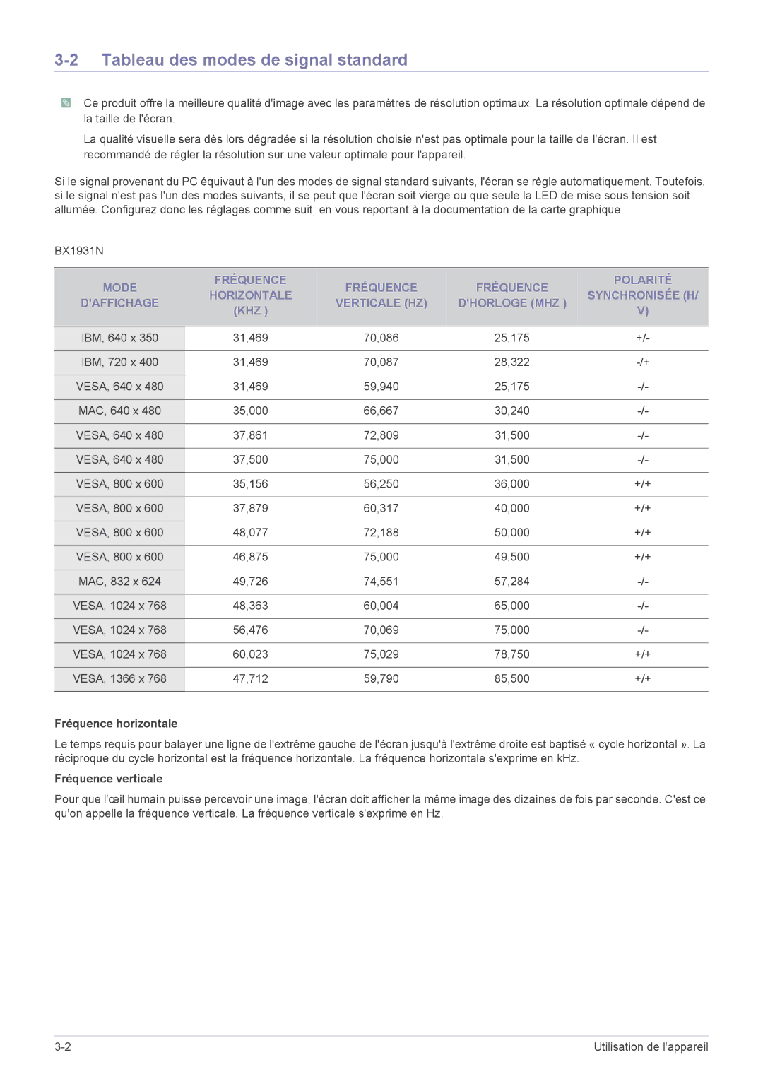 Samsung LS24X3HKFN/EN, LS24X3HKFE/EN manual Tableau des modes de signal standard, Fréquence horizontale, Fréquence verticale 