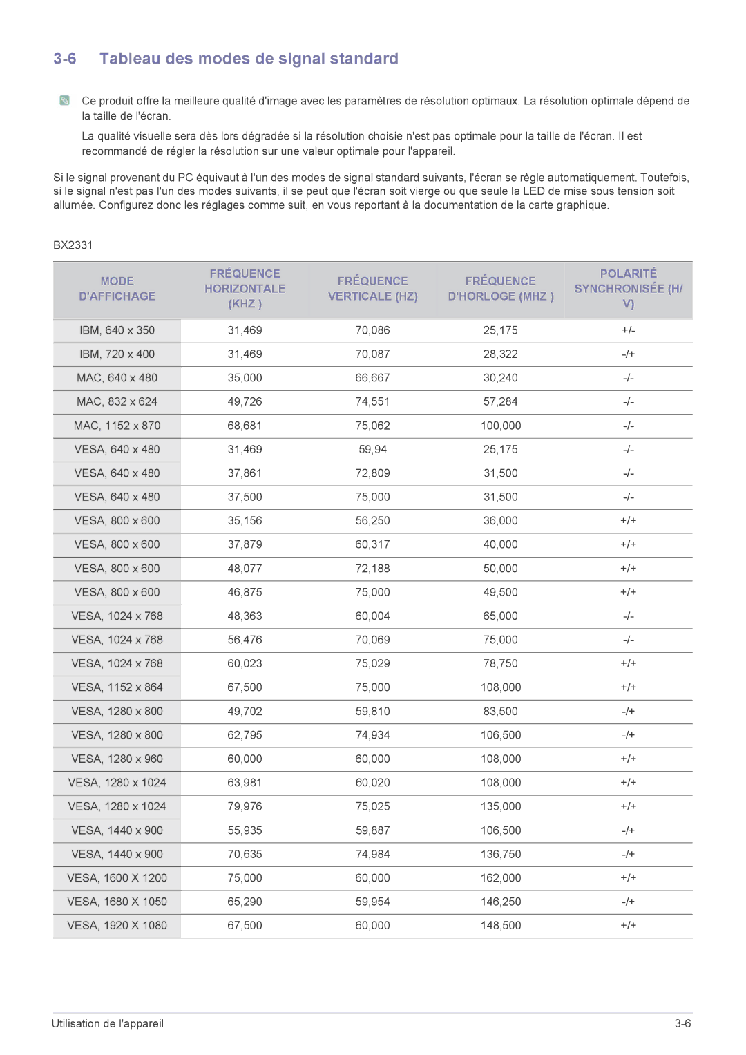 Samsung LS24X3HKFN/EN, LS24X3HKFE/EN, LS22X3HKFN/EN, LS23X3HKFN/EN, LS22X3HKFE/EN manual Tableau des modes de signal standard 