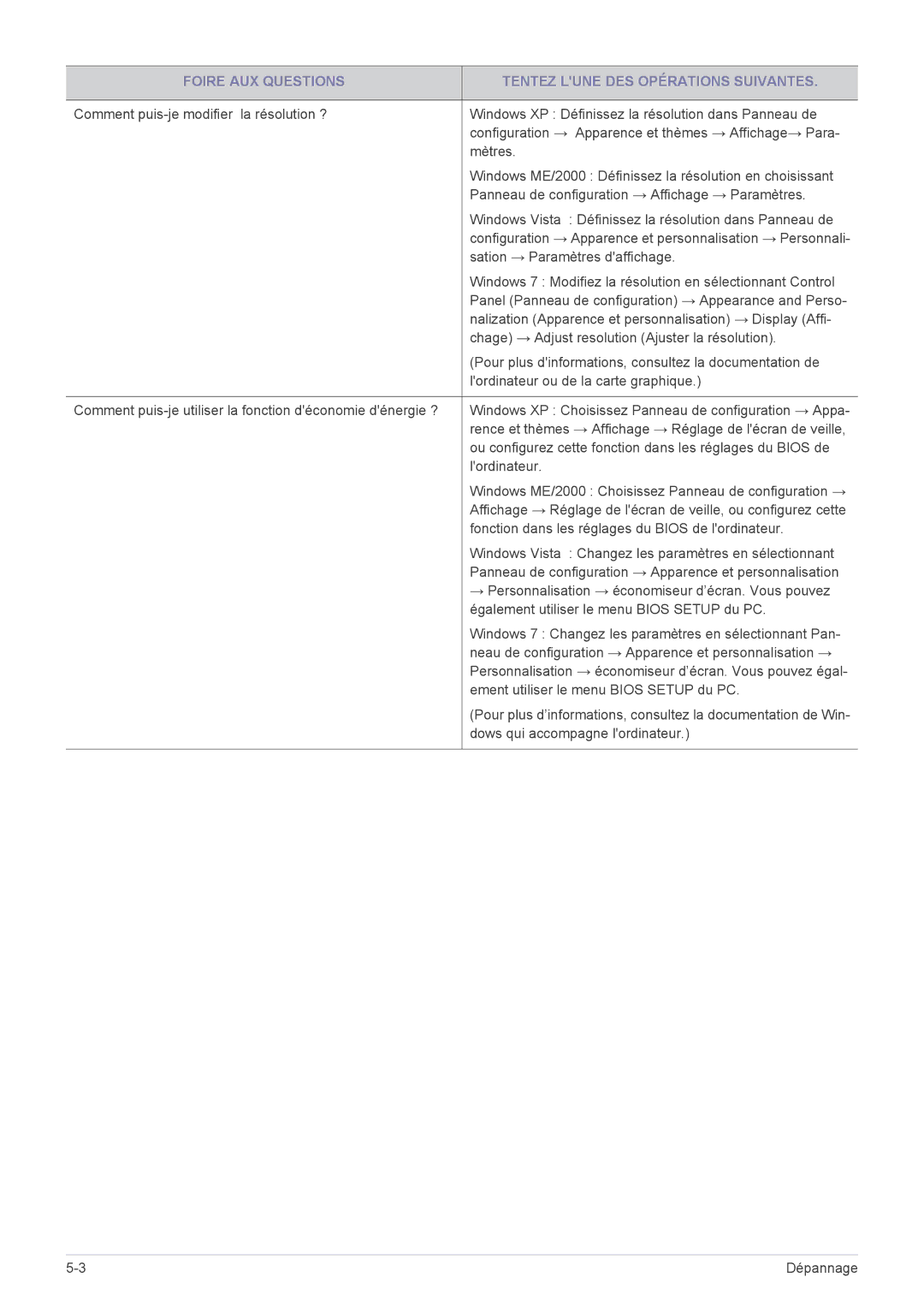 Samsung LS24X3HKFN/EN manual Sation → Paramètres daffichage, Windows 7 Modifiez la résolution en sélectionnant Control 