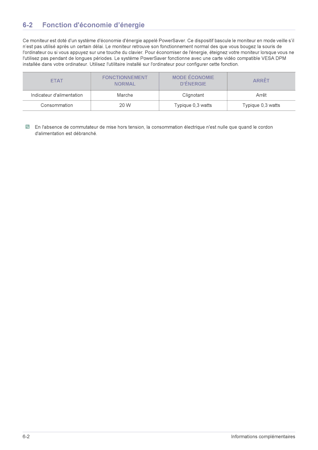 Samsung LS23X3HKFN/EN Fonction déconomie d’énergie, Etat Fonctionnement Mode Économie Arrêt Normal Dénergie, Marche, 20 W 