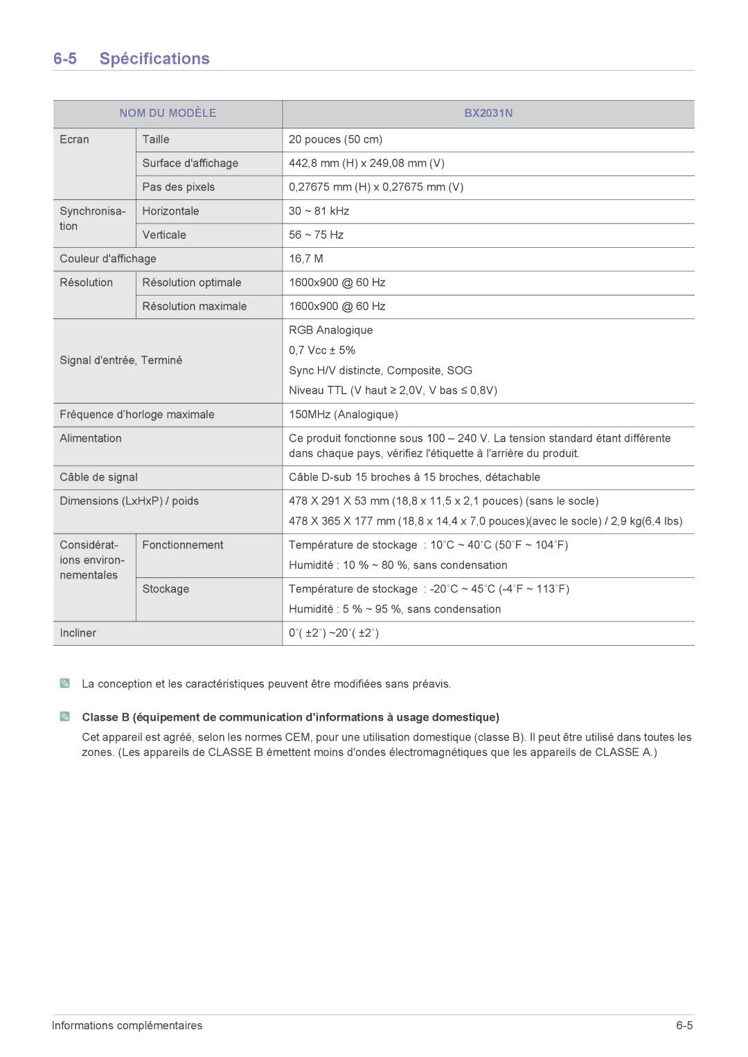 Samsung LS24X3HKFN/EN, LS24X3HKFE/EN, LS22X3HKFN/EN, LS23X3HKFN/EN, LS22X3HKFE/EN manual BX2031N 