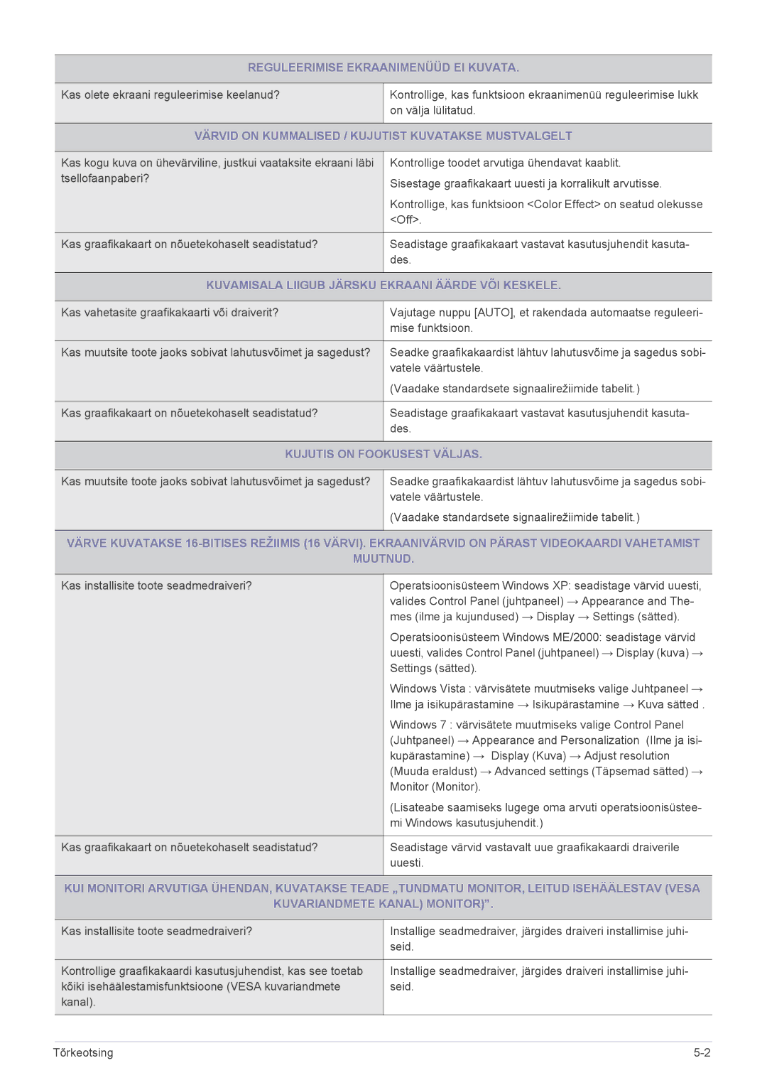 Samsung LS23X3HKFN/EN manual Reguleerimise Ekraanimenüüd EI Kuvata, Värvid on Kummalised / Kujutist Kuvatakse Mustvalgelt 