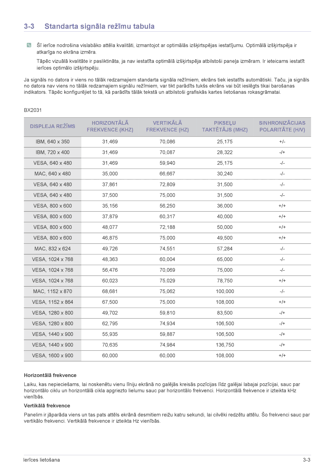 Samsung LS22X3HKFN/EN, LS24X3HKFE/EN, LS24X3HKFN/EN, LS23X3HKFN/EN, LS22X3HKFE/EN manual BX2031 