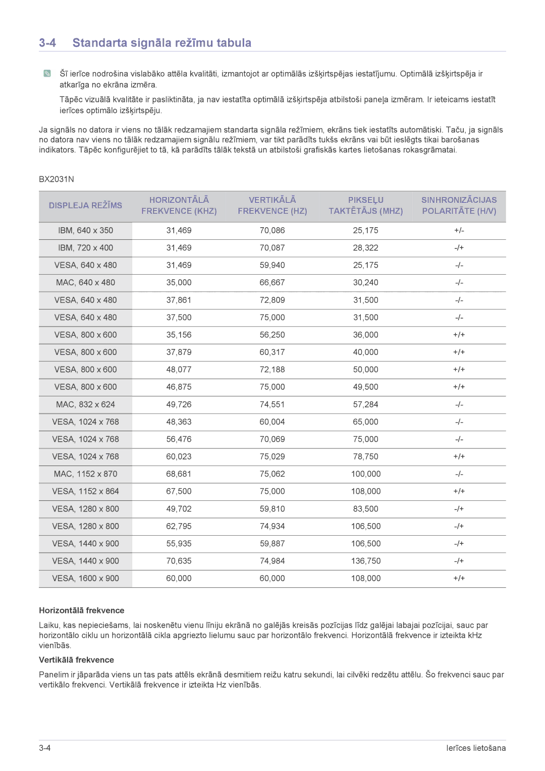 Samsung LS23X3HKFN/EN, LS24X3HKFE/EN, LS24X3HKFN/EN, LS22X3HKFN/EN, LS22X3HKFE/EN manual BX2031N 