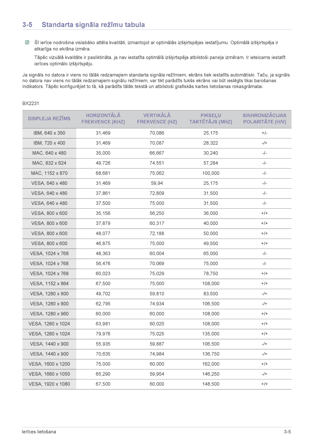 Samsung LS22X3HKFE/EN, LS24X3HKFE/EN, LS24X3HKFN/EN, LS22X3HKFN/EN, LS23X3HKFN/EN manual BX2231 