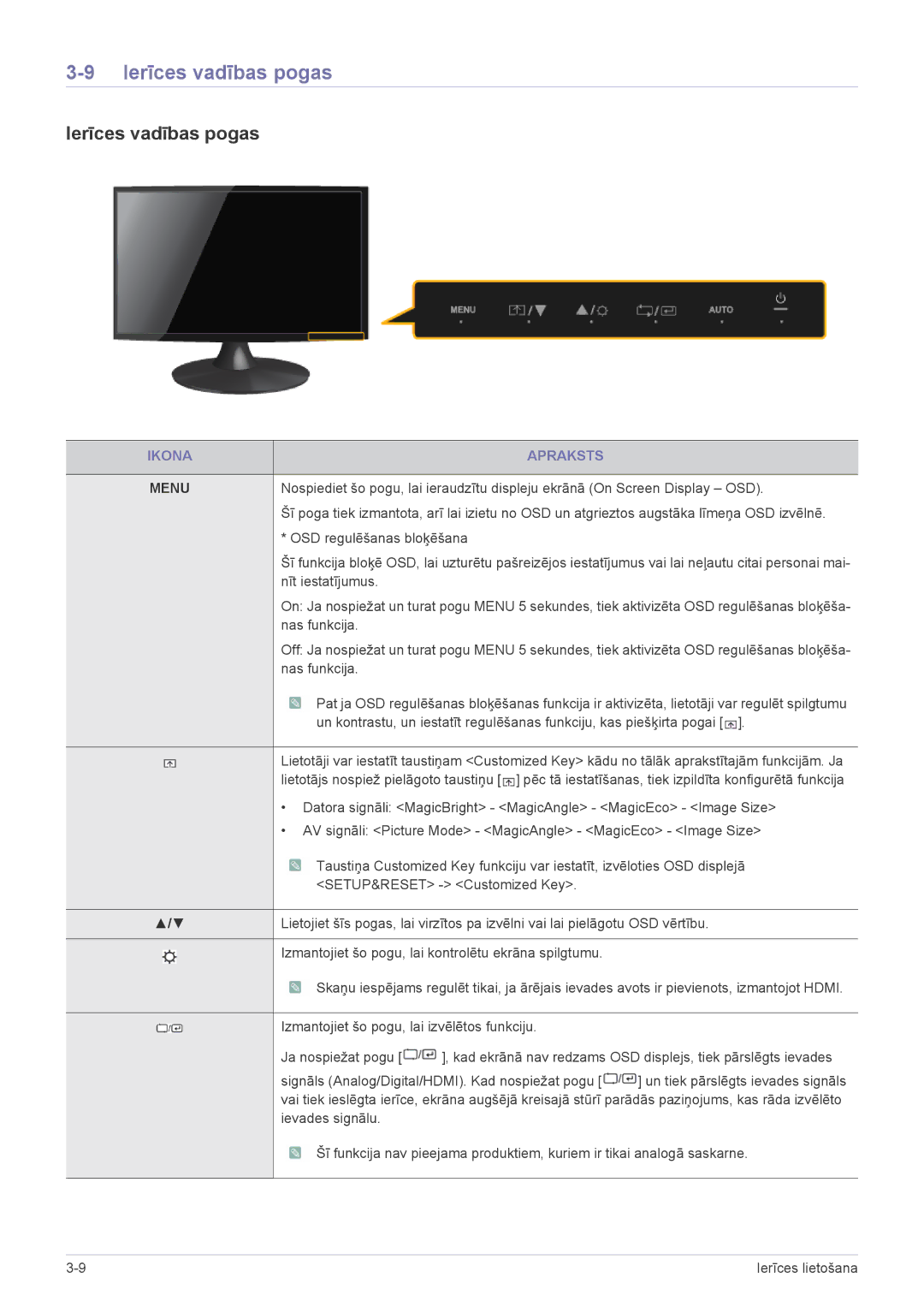 Samsung LS24X3HKFN/EN, LS24X3HKFE/EN, LS22X3HKFN/EN, LS23X3HKFN/EN, LS22X3HKFE/EN manual Ierīces vadības pogas, Ikona Apraksts 