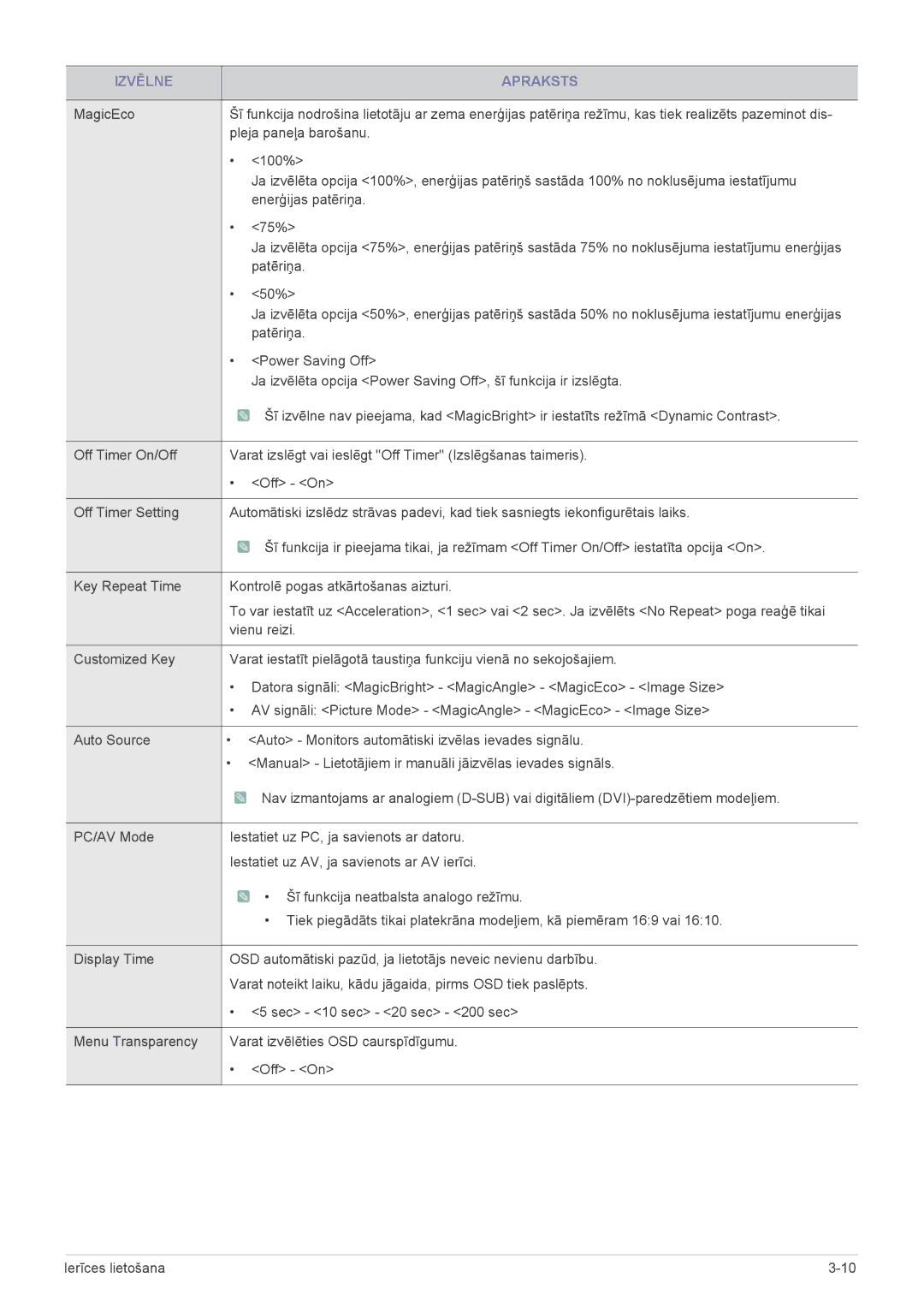 Samsung LS24X3HKFE/EN, LS24X3HKFN/EN, LS22X3HKFN/EN, LS23X3HKFN/EN, LS22X3HKFE/EN manual Patēriņa 