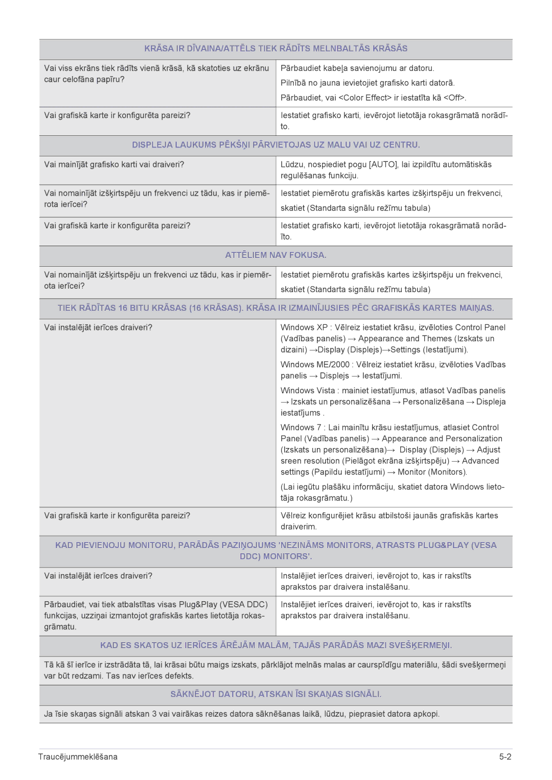 Samsung LS23X3HKFN/EN, LS24X3HKFE/EN manual Krāsa IR DĪVAINA/ATTĒLS Tiek Rādīts Melnbaltās Krāsās, Attēliem NAV Fokusa 