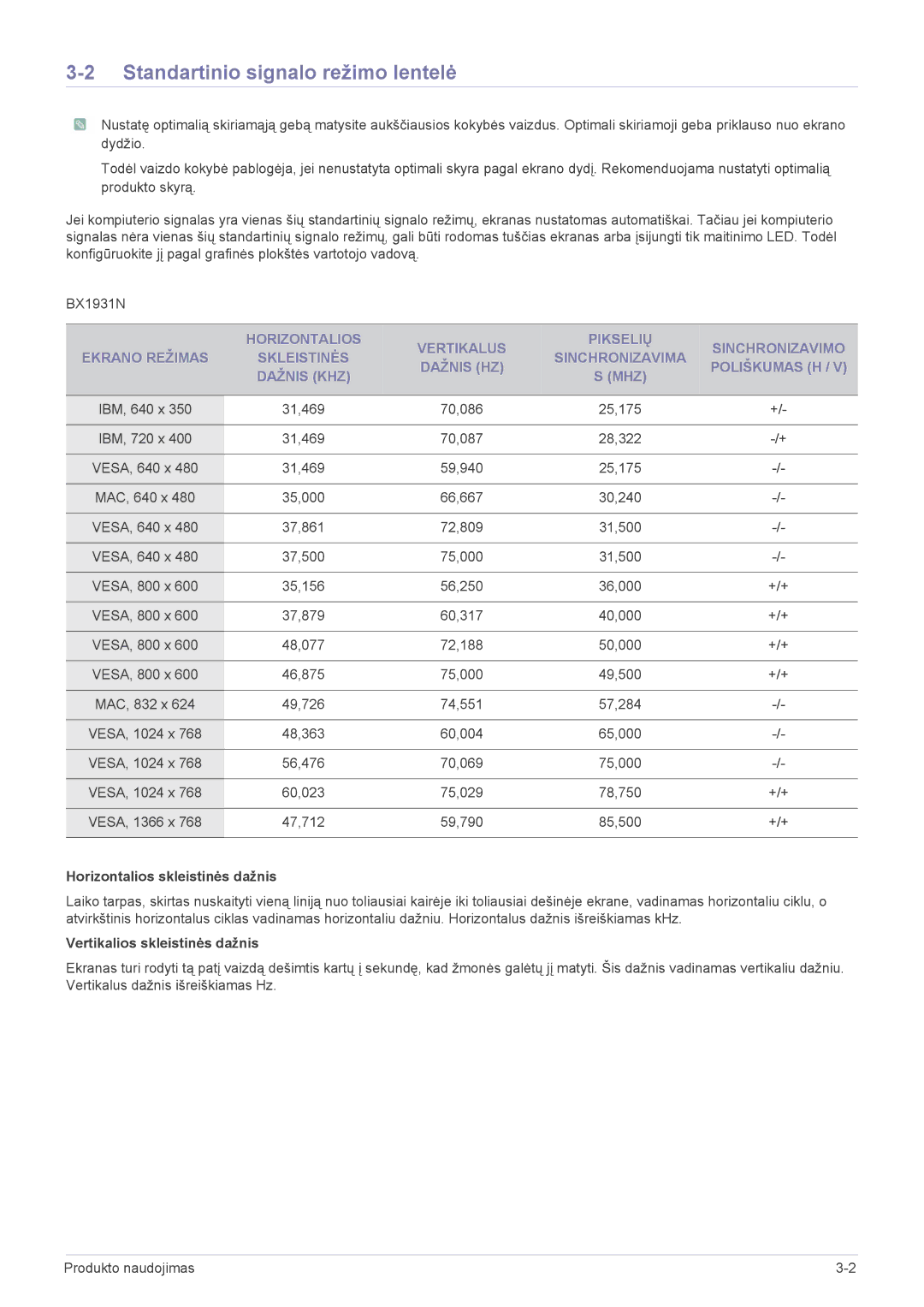 Samsung LS24X3HKFE/EN, LS24X3HKFN/EN, LS22X3HKFN/EN Standartinio signalo režimo lentelė, Horizontalios skleistinės dažnis 