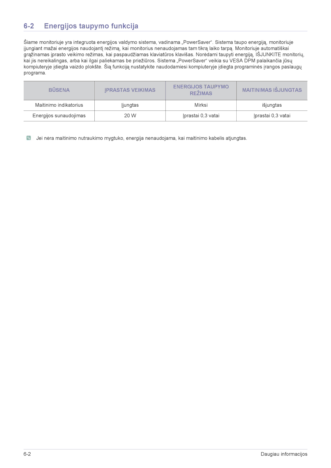 Samsung LS24X3HKFN/EN, LS24X3HKFE/EN, LS22X3HKFN/EN, LS23X3HKFN/EN, LS22X3HKFE/EN manual Energijos taupymo funkcija 