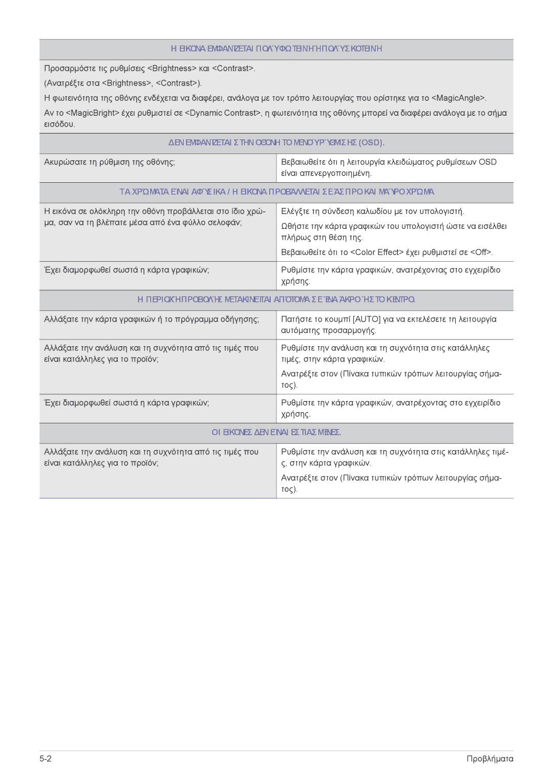 Samsung LS22X3HKFE/EN manual Εικόνα Εμφανίζεται Πολύφωτεινήήπολύσκοτεινή, Δενεμφανίζεται Στηνοθόνη Τομενούρύθμισησ OSD 