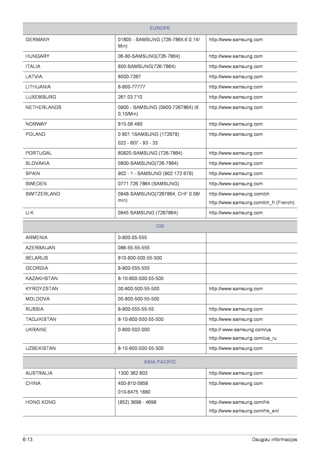 Samsung LS23X3HKFN/EN, LS24X3HKFE/EN, LS24X3HKFN/EN, LS22X3HKFN/EN, LS22X3HKFE/EN manual Europe, Asia Pacific 