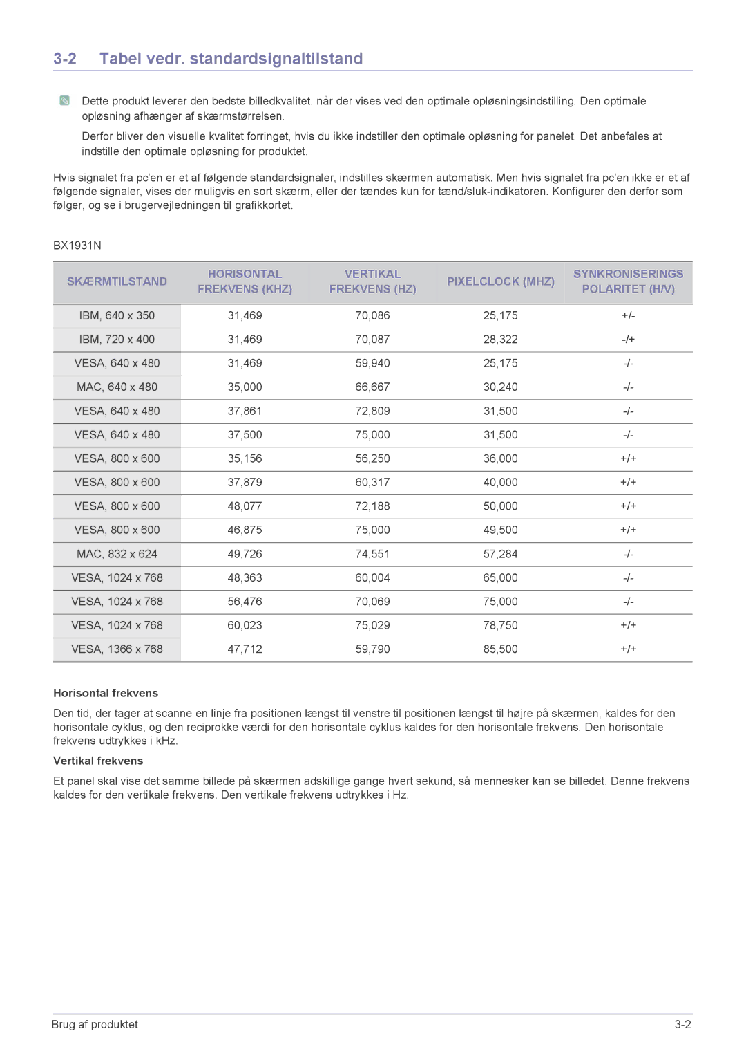 Samsung LS24X3HKFE/EN, LS24X3HKFN/EN, LS23X3HKFN/EN, LS22X3HKFE/EN Tabel vedr. standardsignaltilstand, Horisontal frekvens 