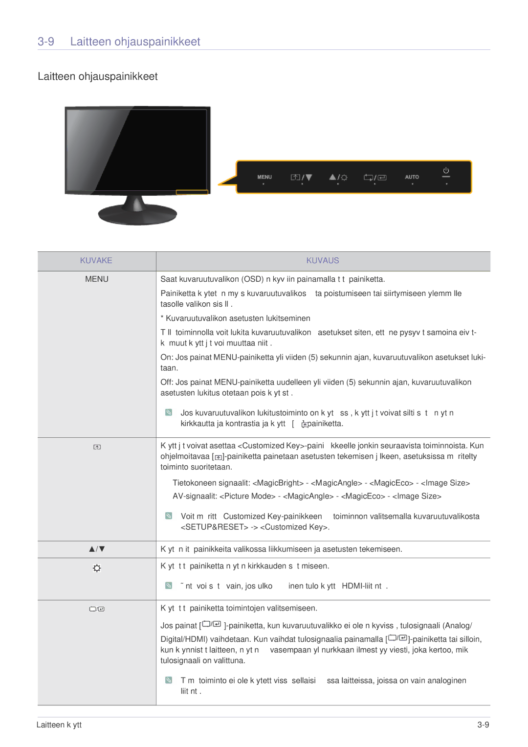 Samsung LS23X3HKFN/EN, LS24X3HKFE/EN, LS24X3HKFN/EN, LS22X3HKFE/EN manual Laitteen ohjauspainikkeet, Kuvake Kuvaus 