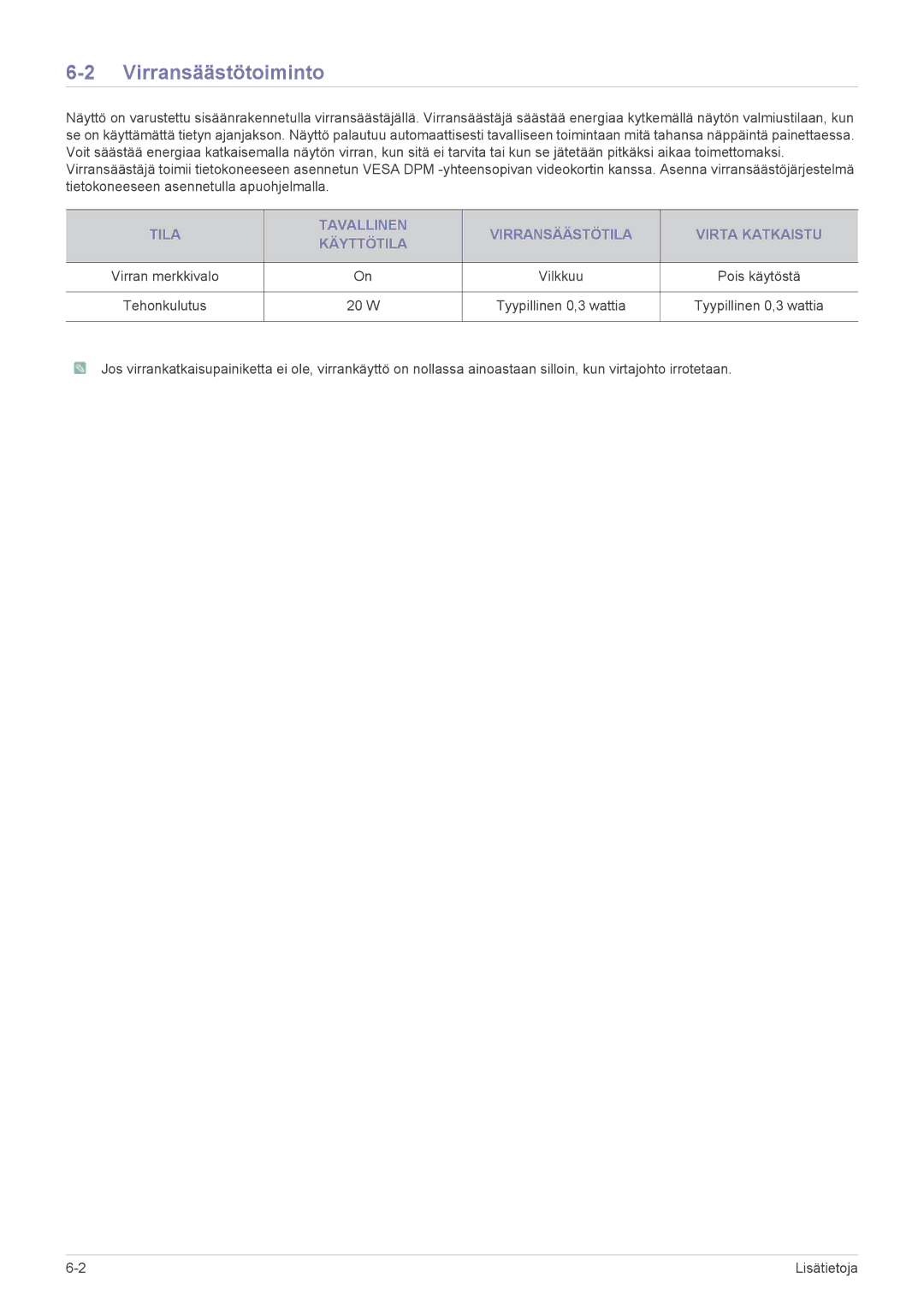 Samsung LS22X3HKFE/EN, LS24X3HKFE/EN Virransäästötoiminto, Tila Tavallinen Virransäästötila Virta Katkaistu Käyttötila 