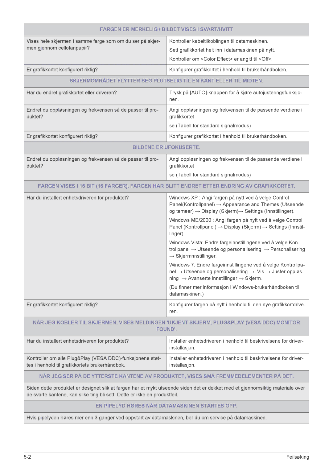 Samsung LS22X3HKFE/EN, LS24X3HKFE/EN, LS24X3HKFN/EN Fargen ER Merkelig / Bildet Vises I SVART/HVITT, Bildene ER Ufokuserte 