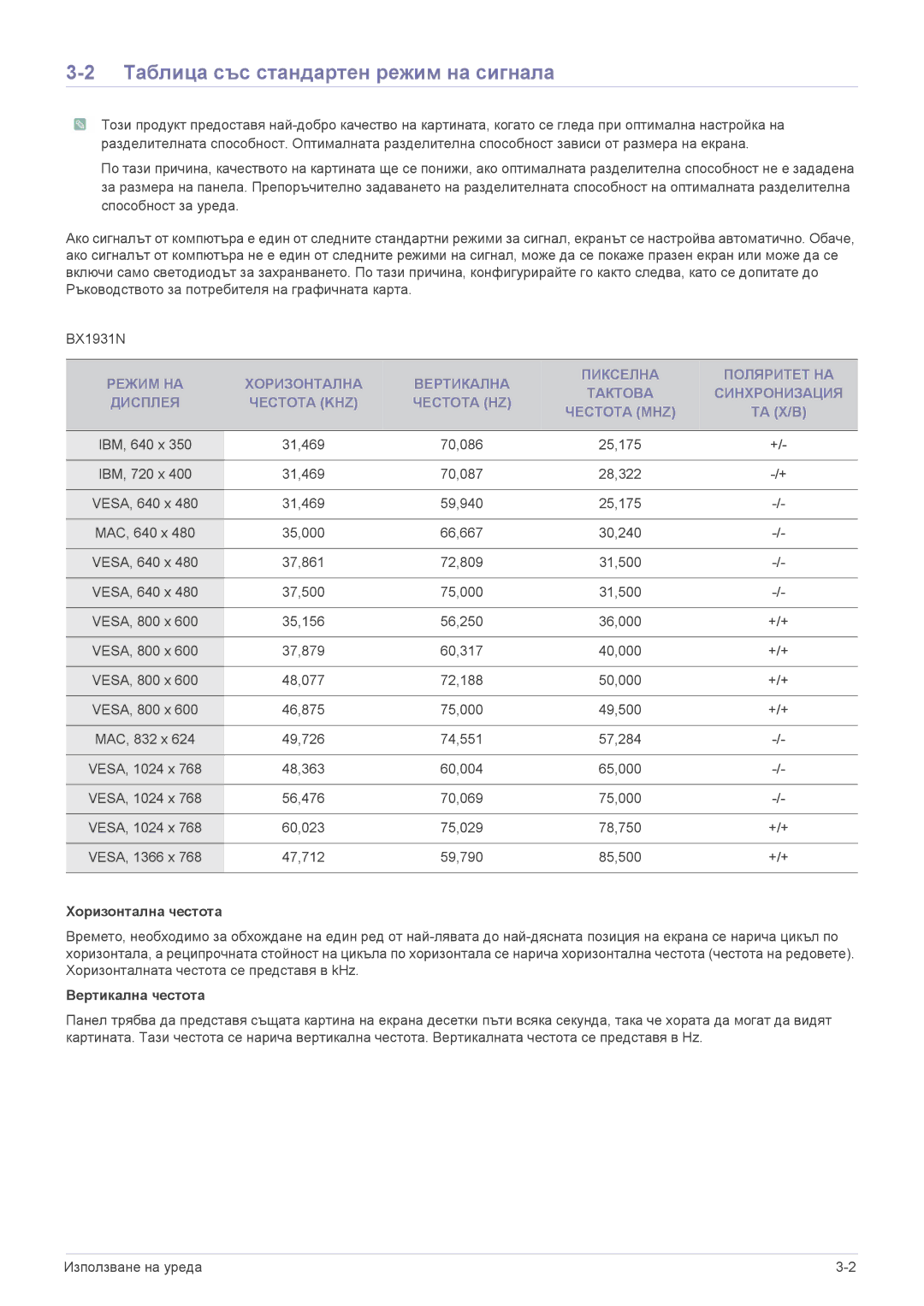 Samsung LS23X3HKFN/EN, LS24X3HKFN/EN, LS22X3HKFN/EN, LS22X3HKFE/EN manual Таблица със стандартен режим на сигнала, Та Х/В 