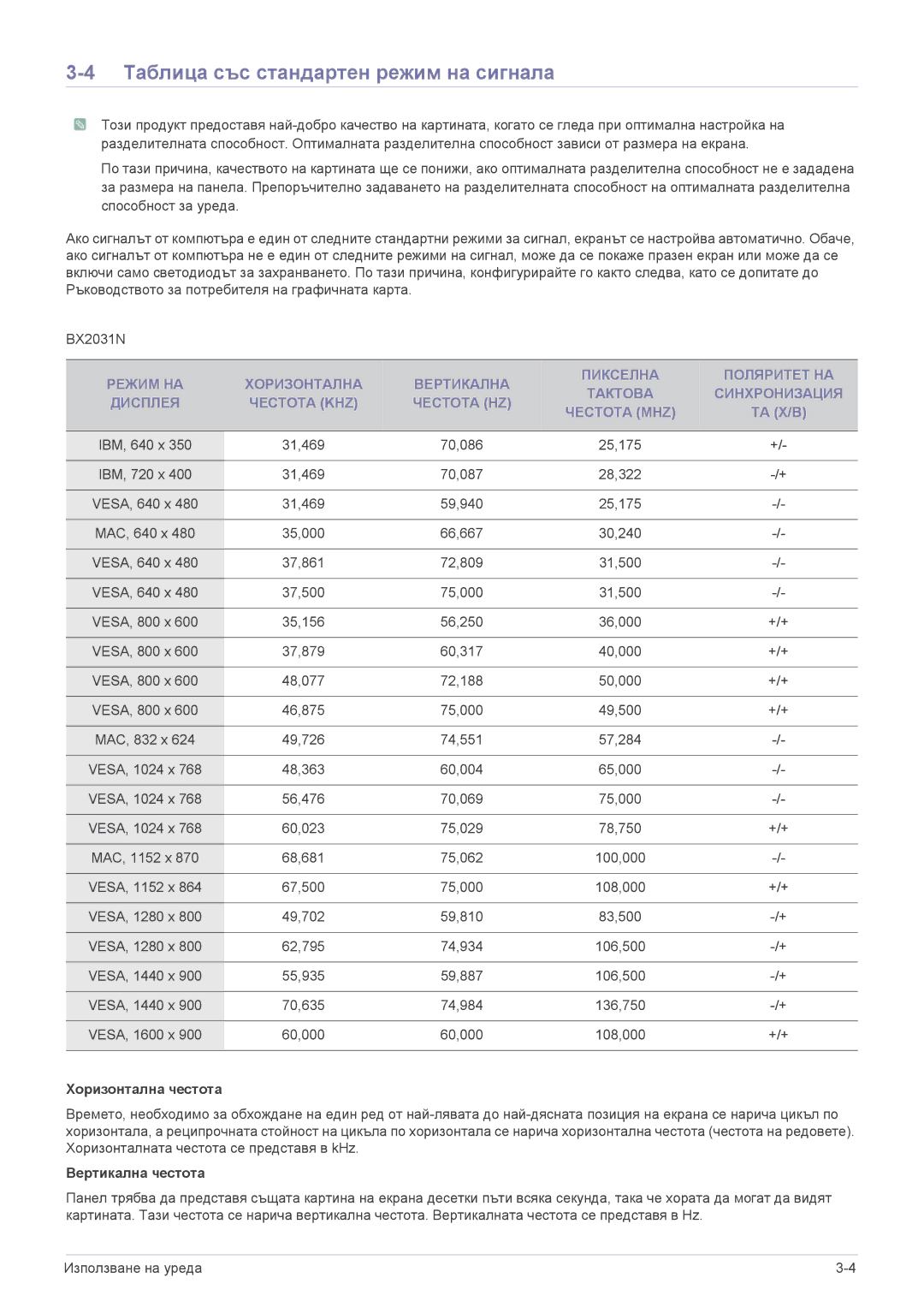 Samsung LS24X3HKFN/EN, LS22X3HKFN/EN, LS23X3HKFN/EN, LS22X3HKFE/EN manual Таблица със стандартен режим на сигнала 