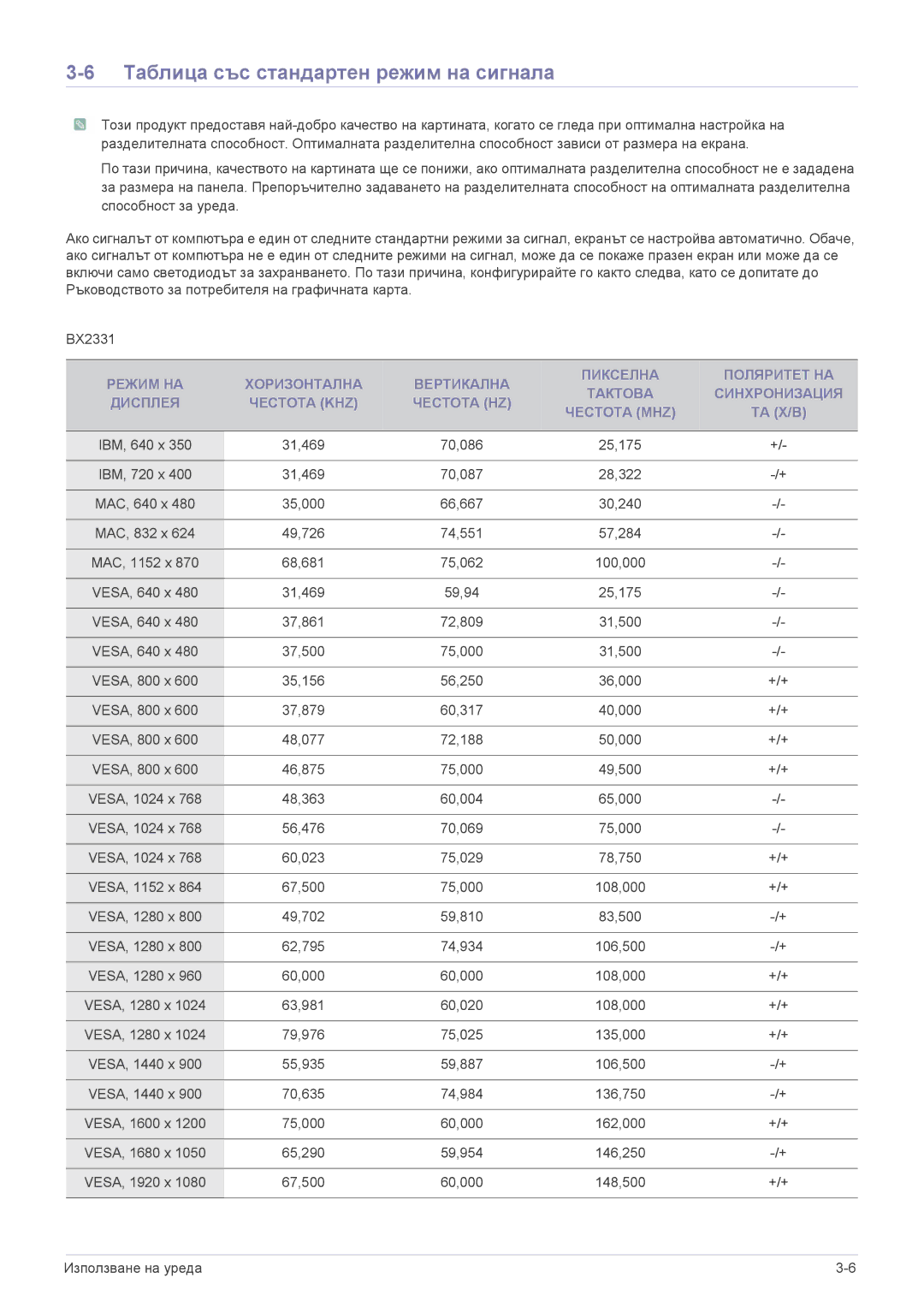 Samsung LS22X3HKFE/EN, LS24X3HKFN/EN, LS22X3HKFN/EN, LS23X3HKFN/EN manual Таблица със стандартен режим на сигнала 