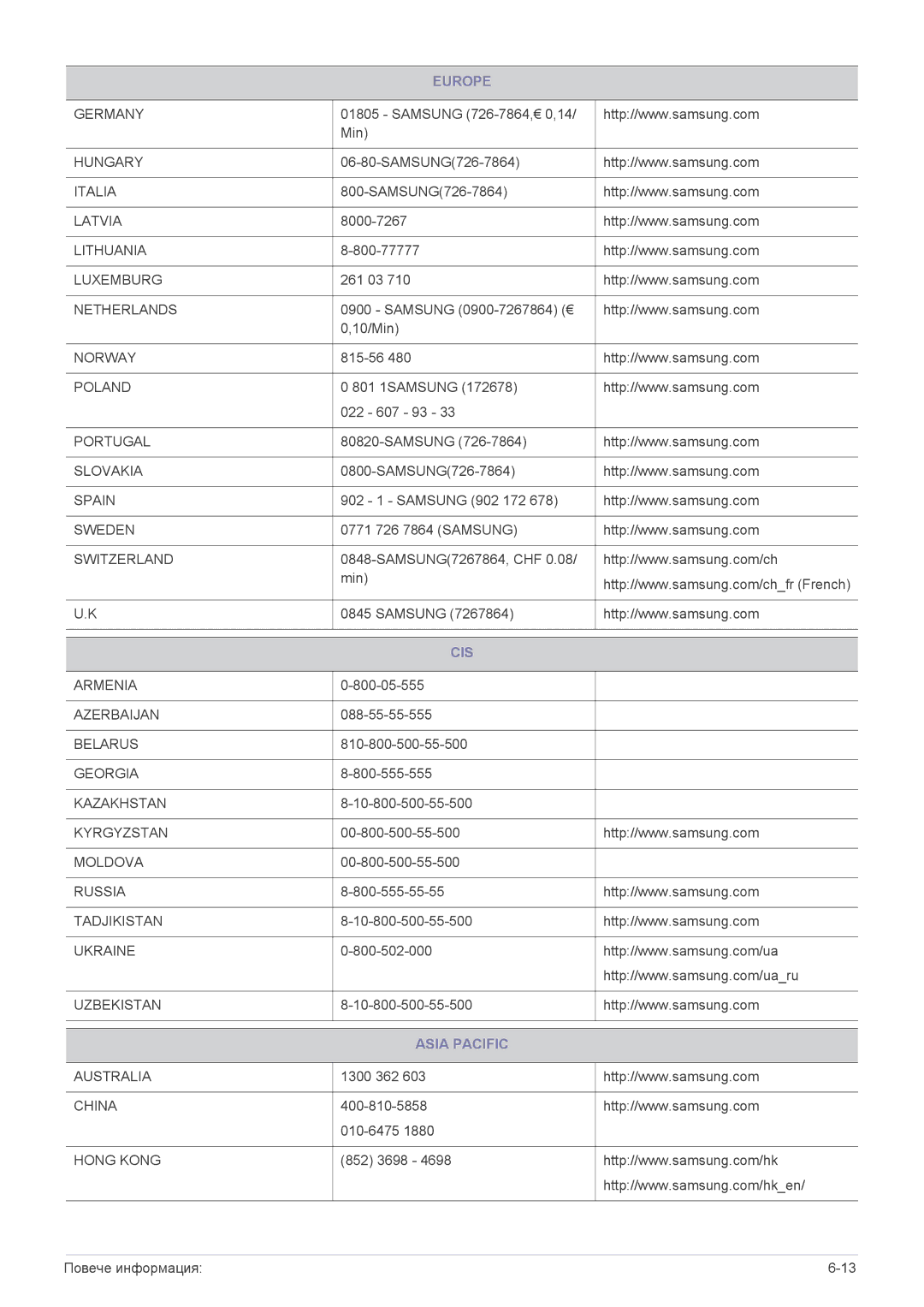 Samsung LS23X3HKFN/EN, LS24X3HKFN/EN, LS22X3HKFN/EN, LS22X3HKFE/EN manual Cis, Asia Pacific 