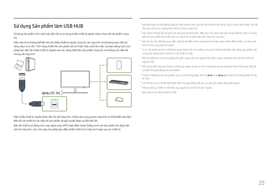 Samsung LS25HG50FQEXXV manual Sử dung San phẩm lam USB HUB 