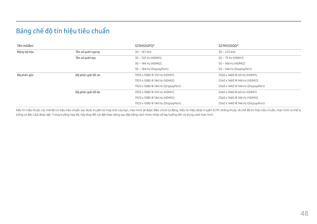 Samsung LS25HG50FQEXXV manual Bang chê độ tín hiêu tiêu chuẩn 