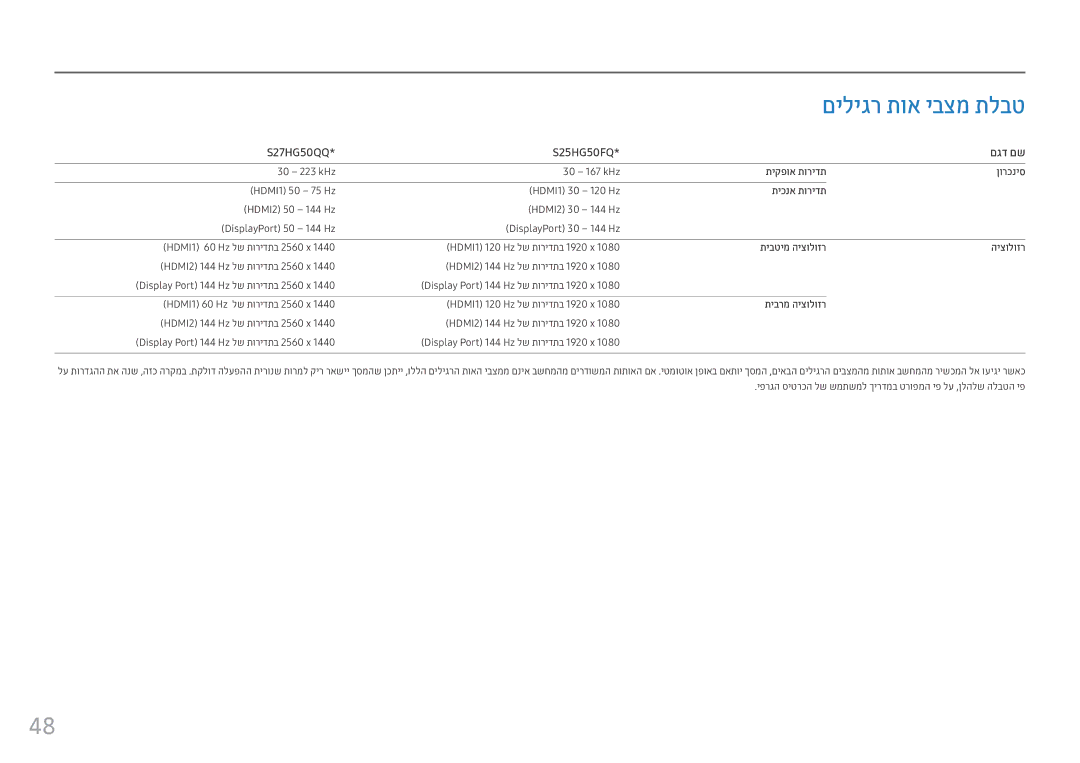 Samsung LS25HG50FQMXCH manual םיליגר תוא יבצמ תלבט, S27HG50QQ S25HG50FQ 