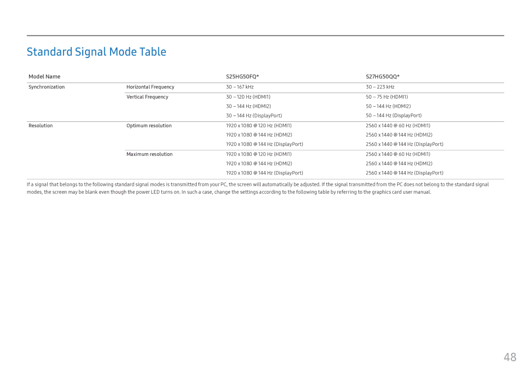 Samsung LS25HG50FQUXEN, LS25HG50FQEXXV, LS25HG50FQIXCI, LS25HG50FQMXCH manual Standard Signal Mode Table 