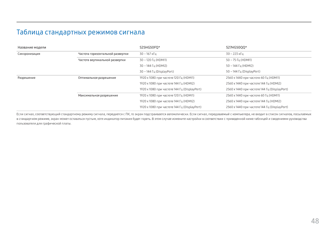 Samsung LS25HG50FQUXEN, LS25HG50FQIXCI manual Таблица стандартных режимов сигнала, Название модели S25HG50FQ S27HG50QQ 