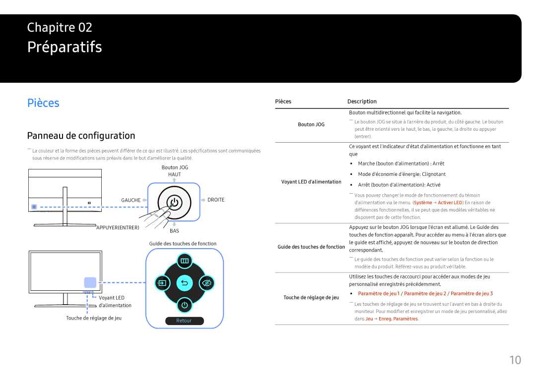 Samsung LS25HG50FQUXEN manual Préparatifs, Pièces, Panneau de configuration 