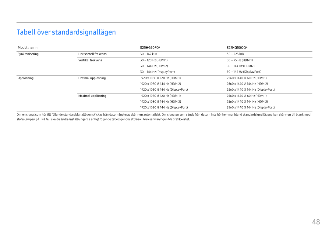 Samsung LS25HG50FQUXEN manual Tabell över standardsignallägen, Synkronisering Horisontell frekvens, Vertikal frekvens 