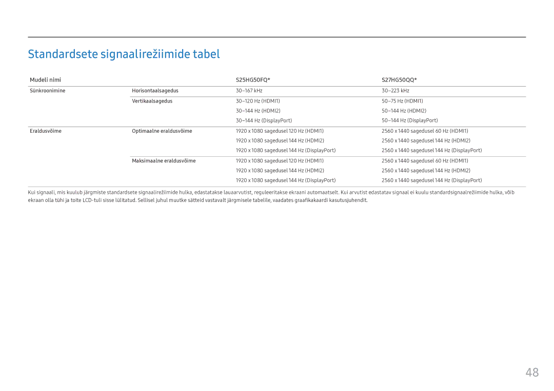 Samsung LS25HG50FQUXEN manual Standardsete signaalirežiimide tabel, kHz 30-223 kHz, Hz HDMI1 Hz HDMI2 Hz DisplayPort 