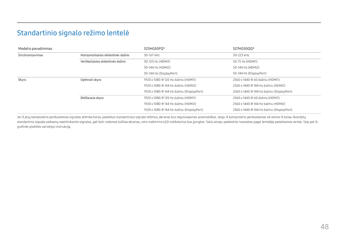 Samsung LS25HG50FQUXEN manual Standartinio signalo režimo lentelė, Modelio pavadinimas S25HG50FQ S27HG50QQ 