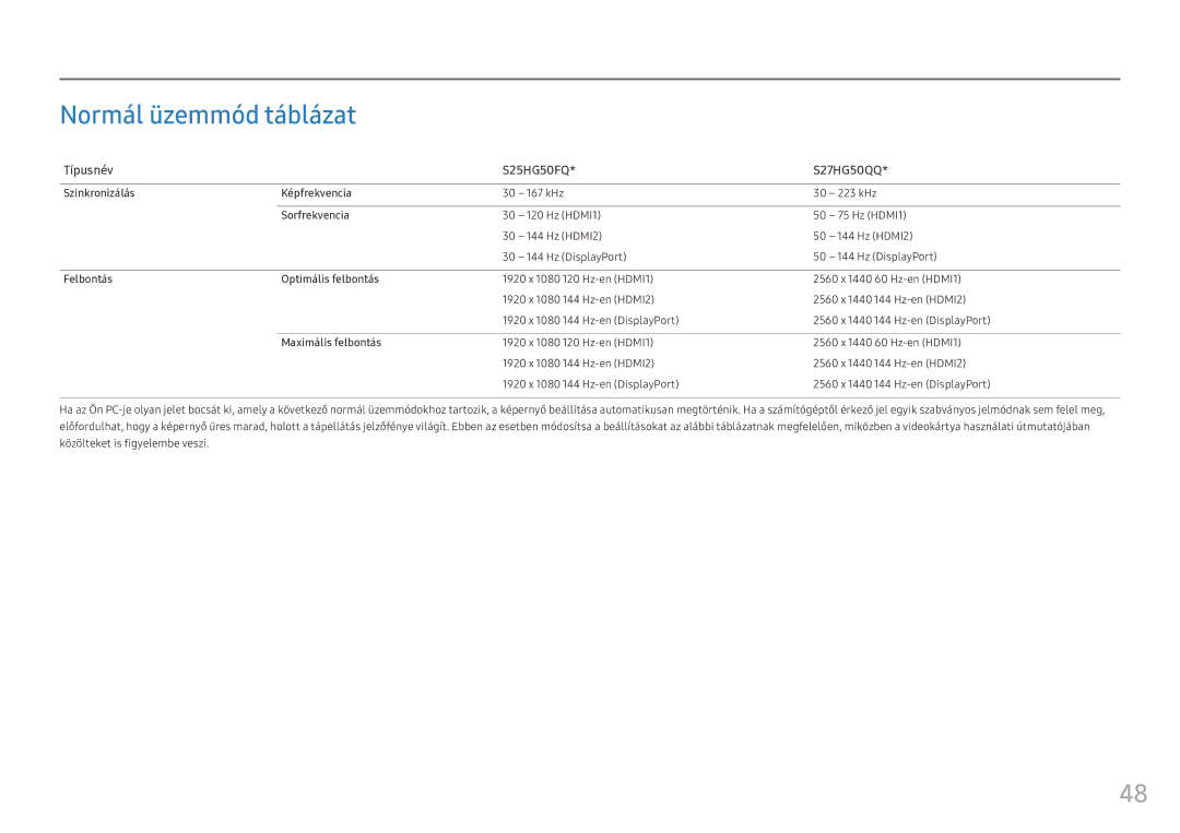 Samsung LS25HG50FQUXEN Normál üzemmód táblázat, Szinkronizálás Képfrekvencia, Sorfrekvencia, Felbontás Optimális felbontás 