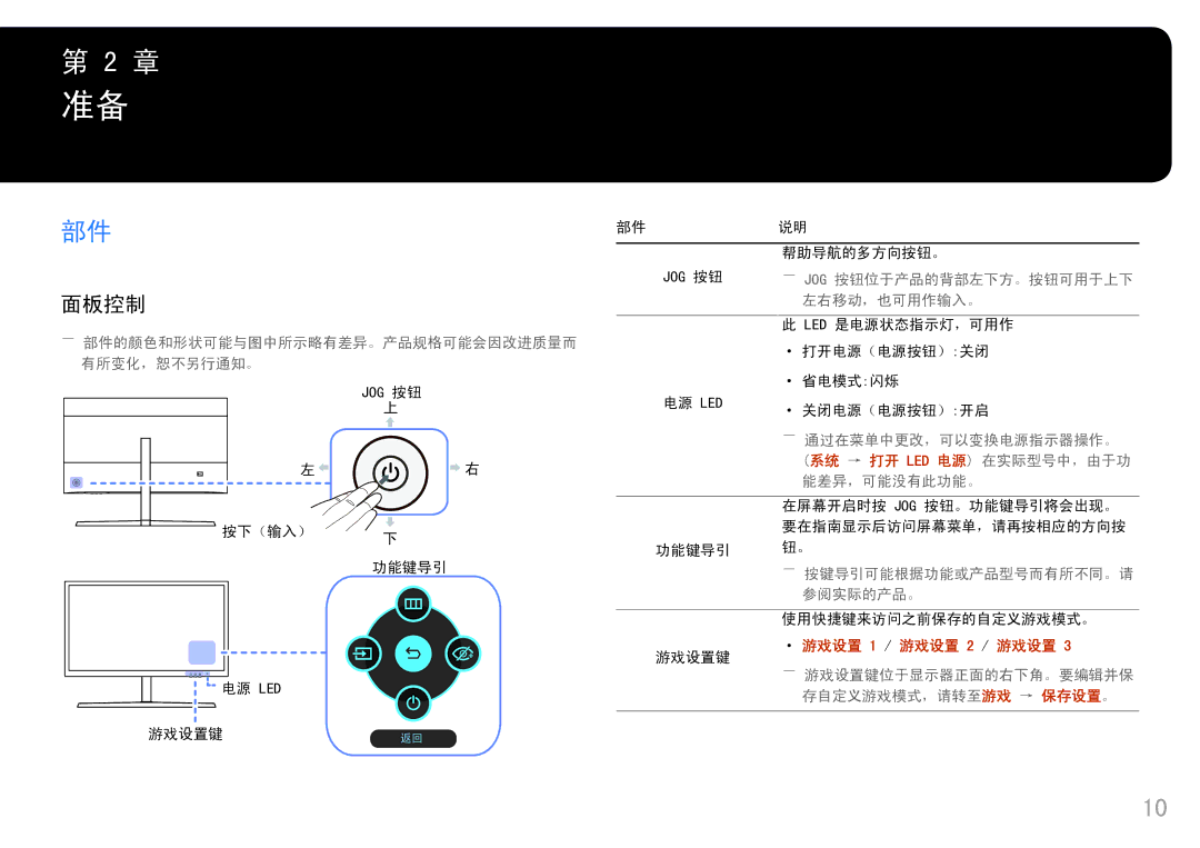 Samsung LS25HG50FQUXEN manual 面板控制 