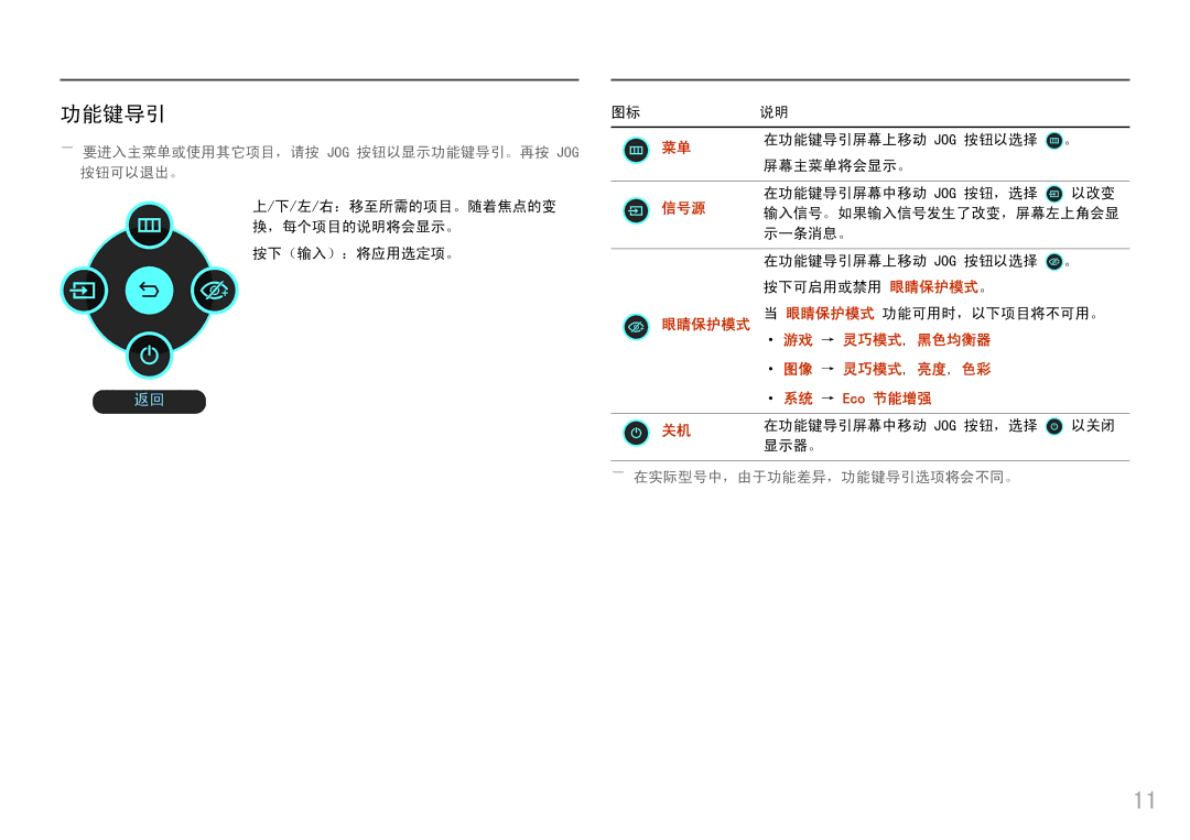 Samsung LS25HG50FQUXEN manual ――要进入主菜单或使用其它项目，请按 Jog 按钮以显示功能键导引。再按 Jog, 按钮可以退出。 