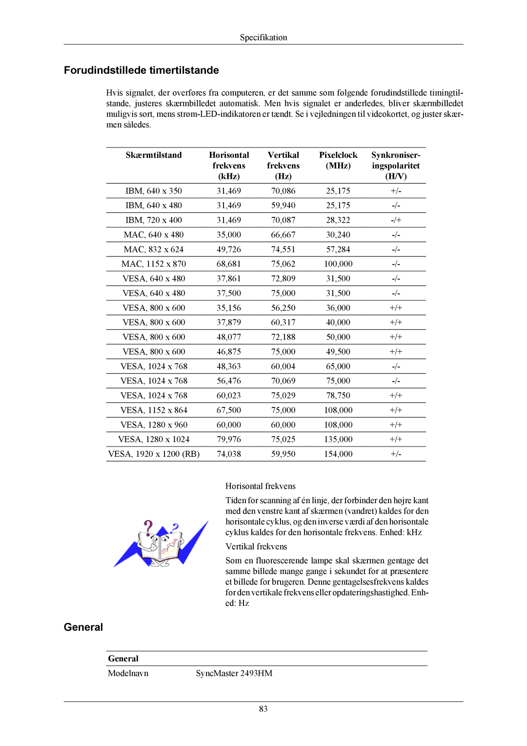 Samsung LS26KIERBV/EDC, LS24KIEEFV/EDC Forudindstillede timertilstande, Skærmtilstand Horisontal Vertikal, Synkroniser 