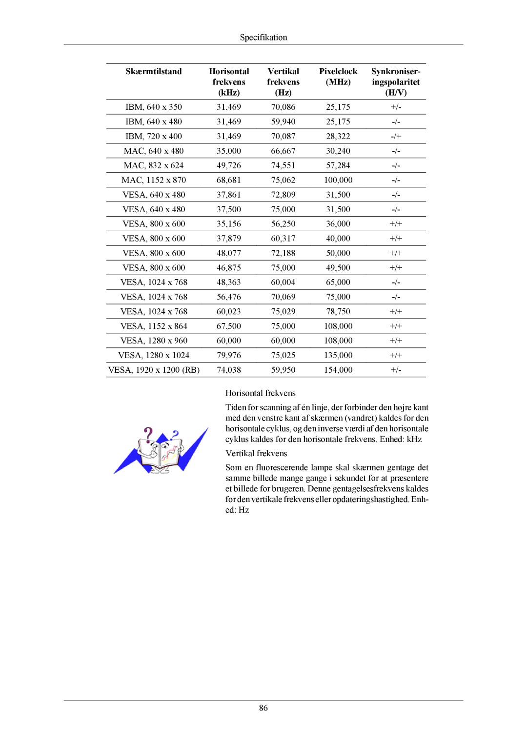 Samsung LS26KIEEFV/EDC, LS26KIERBV/EDC, LS24KIEEFV/EDC, LS24KIERBQ/EDC manual Skærmtilstand Horisontal Vertikal 