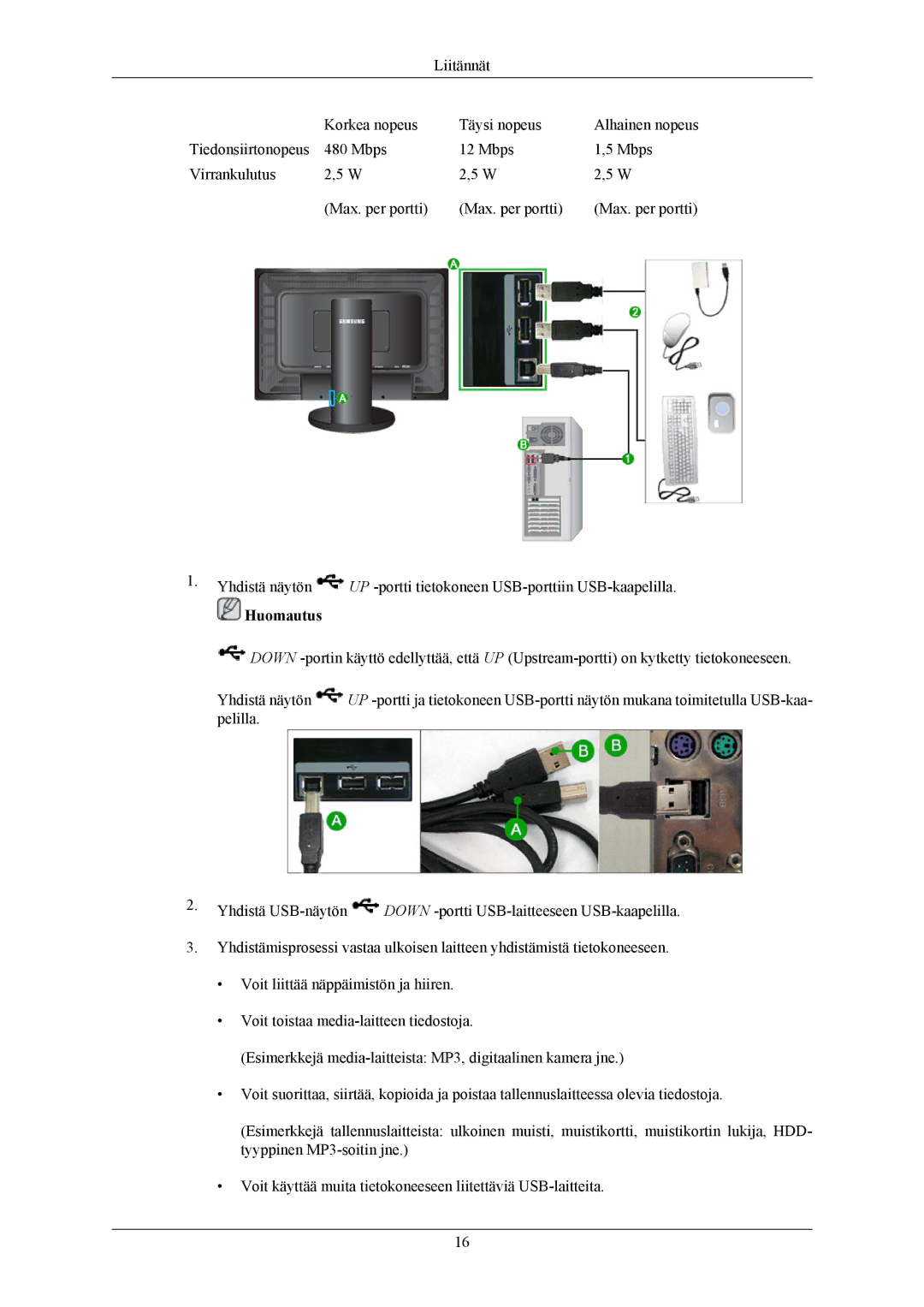 Samsung LS24KIEEFV/EDC, LS26KIERBV/EDC, LS24KIERBQ/EDC, LS26KIEEFV/EDC manual Liitännät Korkea nopeus Täysi nopeus 