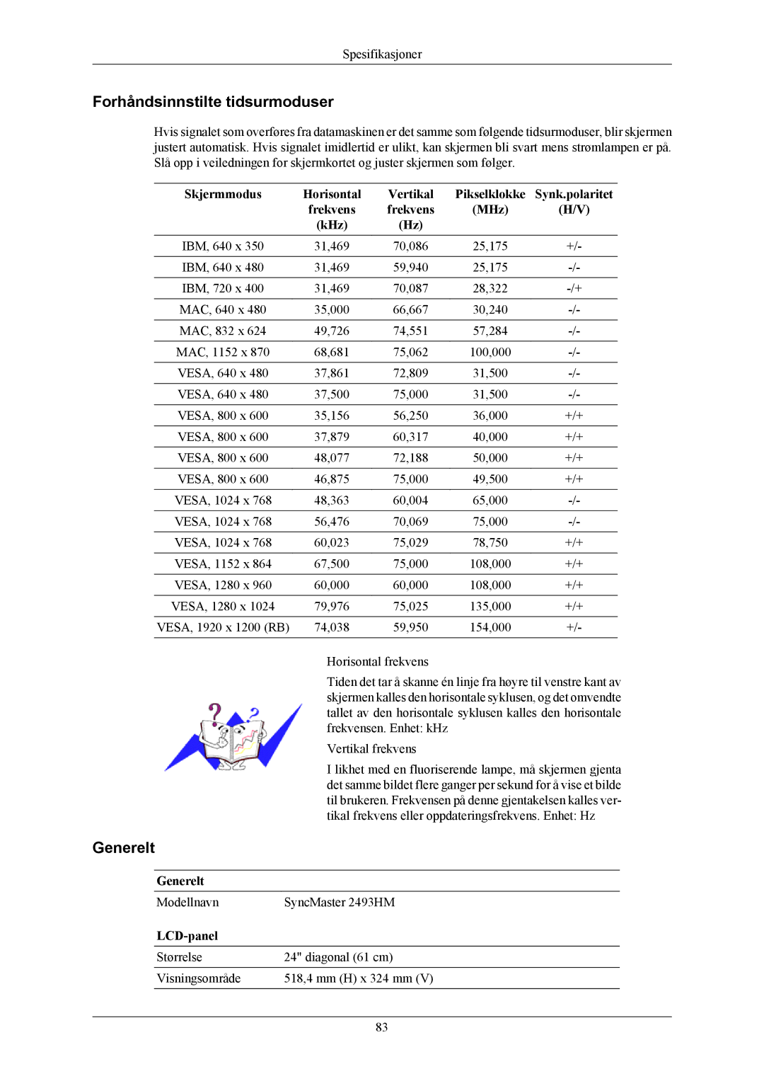 Samsung LS26KIERBV/EDC Forhåndsinnstilte tidsurmoduser, Skjermmodus Horisontal Vertikal, Synk.polaritet, Frekvens MHz KHz 