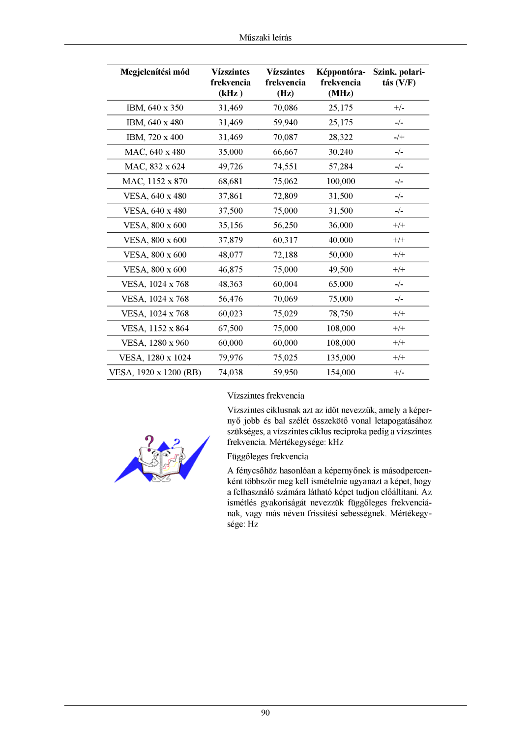 Samsung LS26KIERBV/EDC, LS24KIEEFV/EDC, LS24KIERBQ/EDC, LS26KIERFV/EDC, LS26KIERBQ/EDC, LS26KIEEFV/EDC manual Megjelenítési mód 