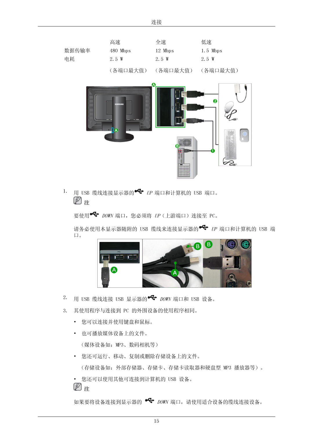 Samsung LS24KIERBQ/EDC, LS26KIERBV/EDC, LS24KIEEFV/EDC, LS26KIERFV/EDC, LS26KIERBQ/EDC, LS26KIEEFV/EDC manual 数据传输率 480 Mbps 