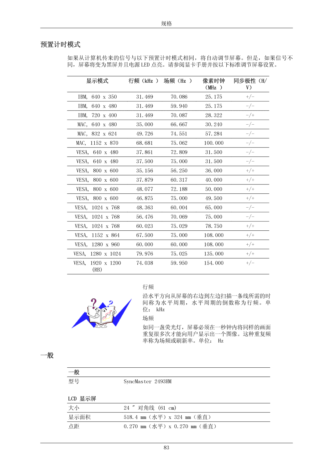 Samsung LS26KIERBV/EDC, LS24KIEEFV/EDC, LS24KIERBQ/EDC, LS26KIERFV/EDC, LS26KIERBQ/EDC manual 预置计时模式, 像素时钟 同步极性（H （MHz ） 