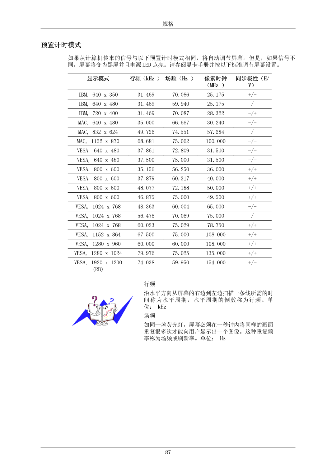 Samsung LS26KIERBQ/EDC, LS26KIERBV/EDC, LS24KIEEFV/EDC, LS24KIERBQ/EDC, LS26KIERFV/EDC, LS26KIEEFV/EDC, LS24KIERFV/EDC 预置计时模式 