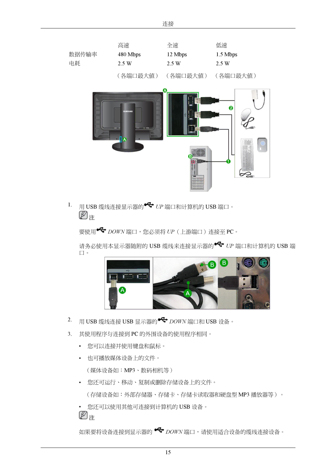 Samsung LS24KIERFV/EDC, LS26KIERBV/EDC, LS24KIEEFV/EDC, LS24KIERBQ/EDC, LS32BHLNS/EDC, LS32BHYNS/EDC, LS32BHPNS/EDC manual Mbps 