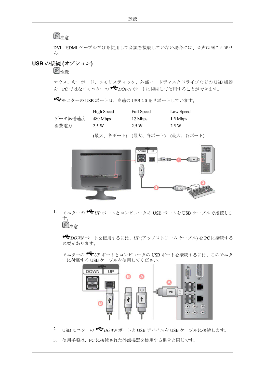 Samsung LS24TWHSUVRXJ, LS26TWHSUVRXJ, LS26TWQSUVRXJ, LS24TWQSUVRXJ manual Usb の接続 オプション, Mbps 